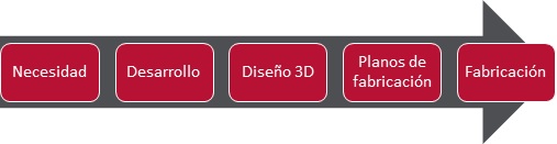 Diagrama solidworks